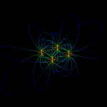 Low resultion plot of four charges perfectly aligned in a square